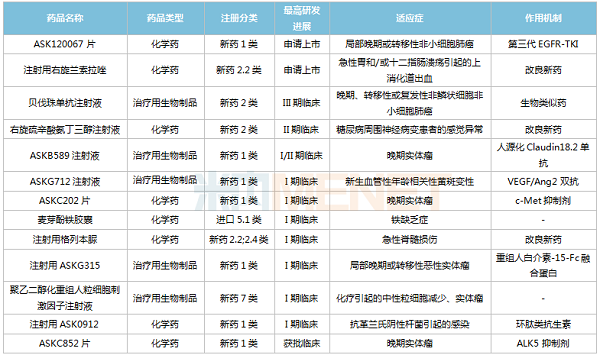 凯时尊龙人生就是博国内在研新药-600.png